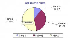 中国宽带用户规模达1.78亿，全球宽带用户数6.4亿