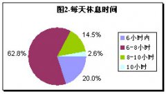 个人站长身体健康令人担忧