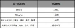 2014年公共WiFi无线网安全现状报告