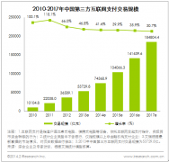 艾瑞咨询：2013年中国第三方互联网支付交易规模