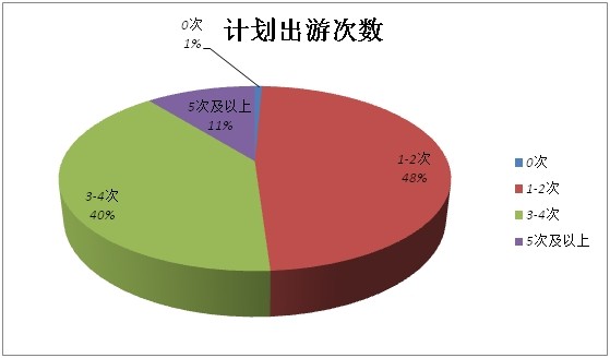 2014年中国旅游者意愿调查报告