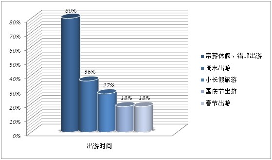 2014年中国旅游者意愿调查报告