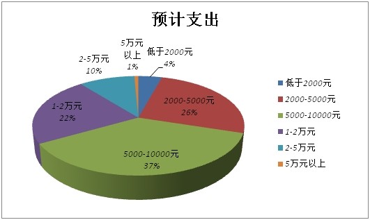 2014年中国旅游者意愿调查报告