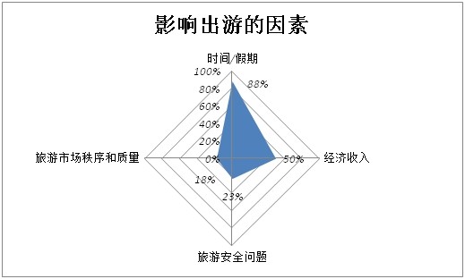 2014年中国旅游者意愿调查报告