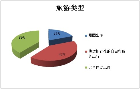 2014年中国旅游者意愿调查报告