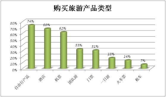 2014年中国旅游者意愿调查报告