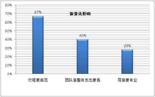 2014年中国旅游者意愿调查报告