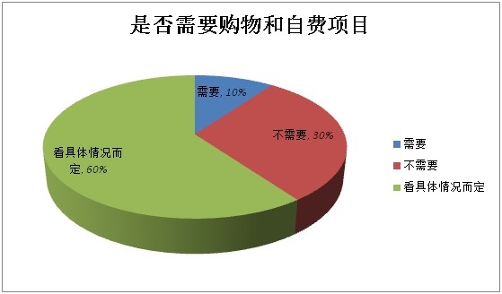 2014年中国旅游者意愿调查报告