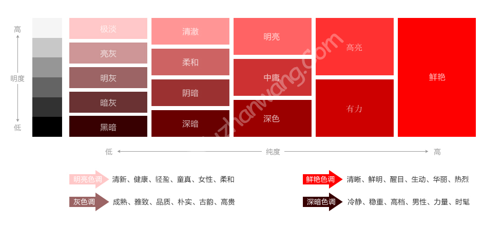 网站建设，广告设计