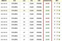 dedecms织梦后台实现检查文章是否被百度收录